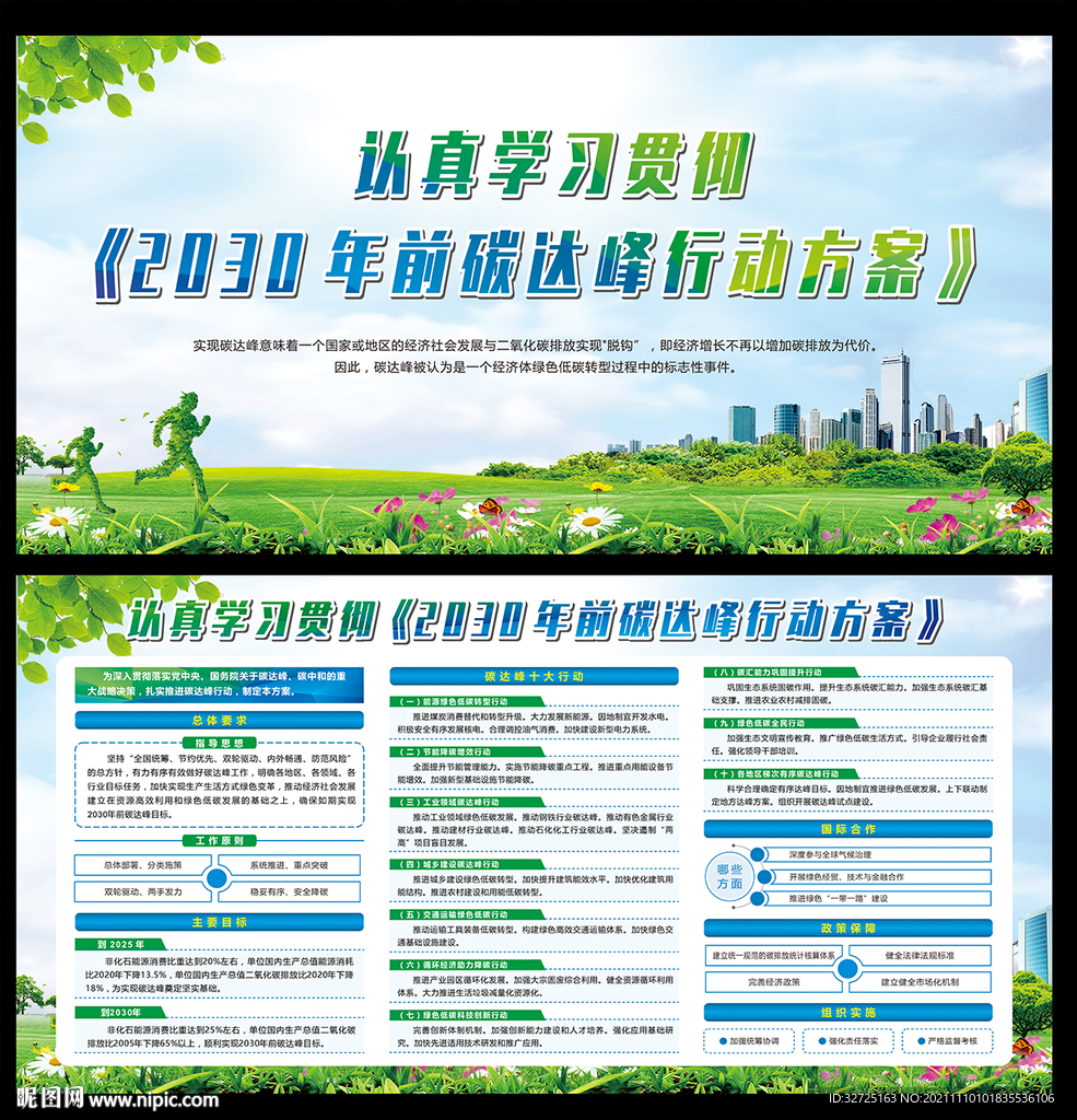 2030年前碳达峰行动方案展板