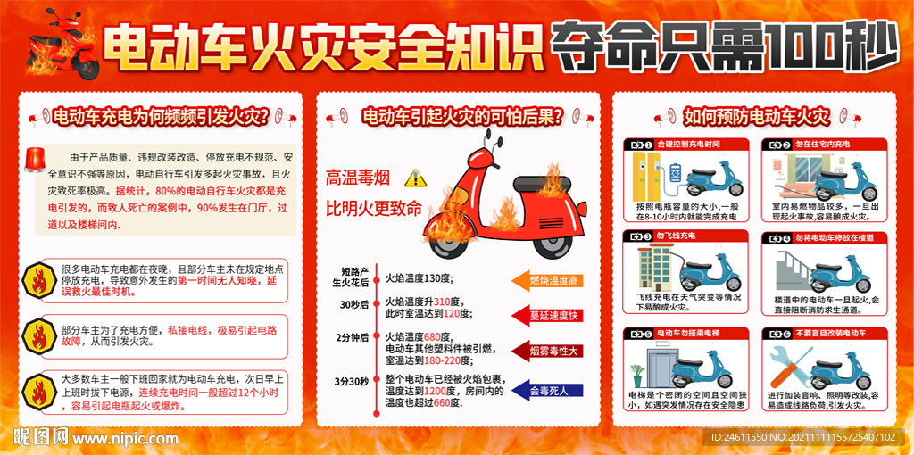社区电动车安全宣传栏