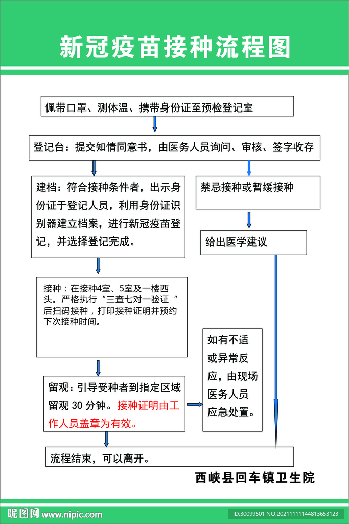 接种流程图