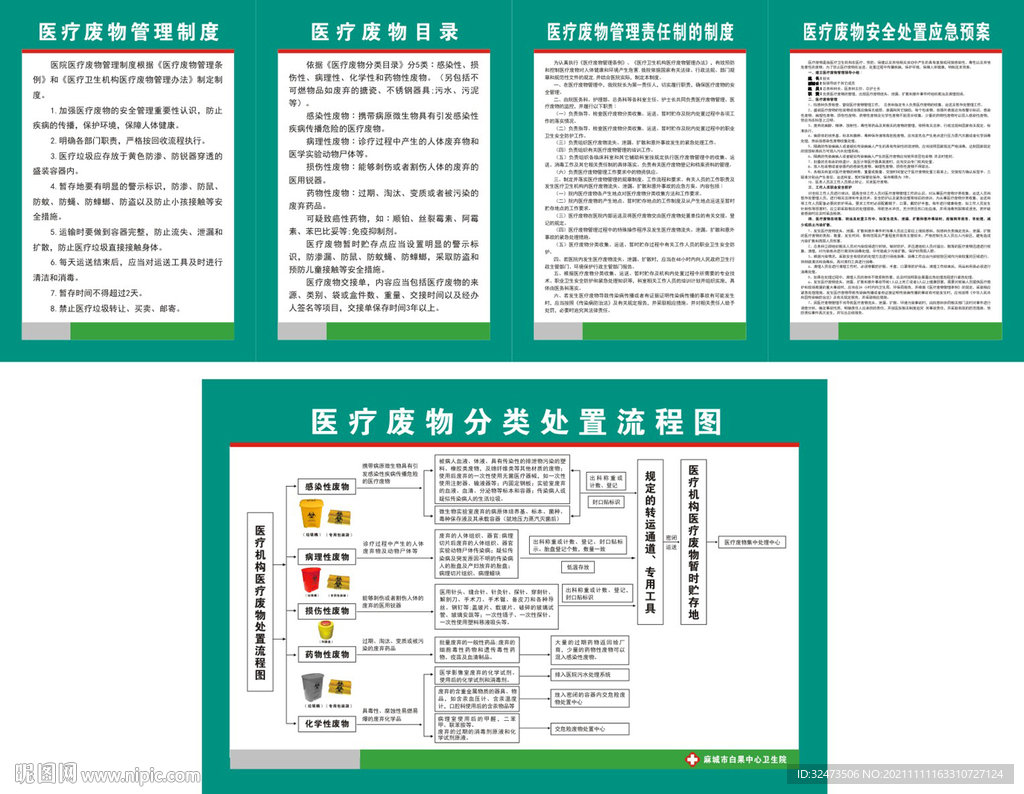 医院医疗废物制度