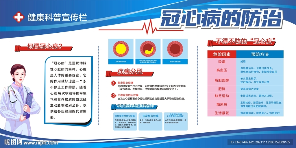 冠心病的防治健康教育展板