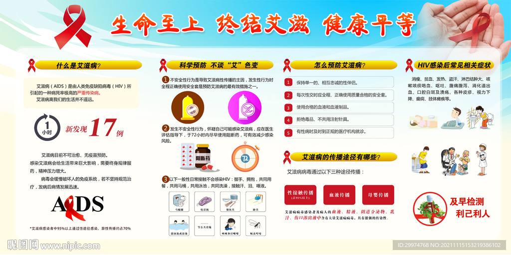 2021艾滋病日