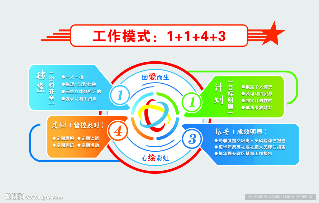 工作模式