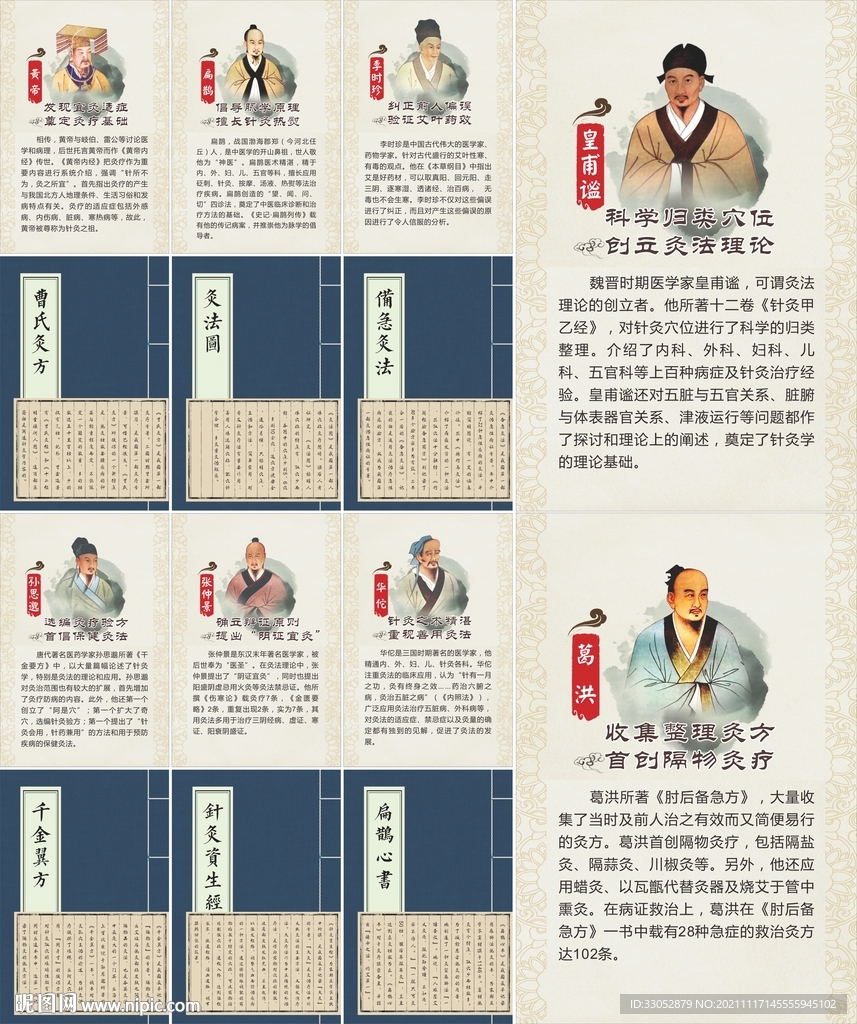 名医展板简介