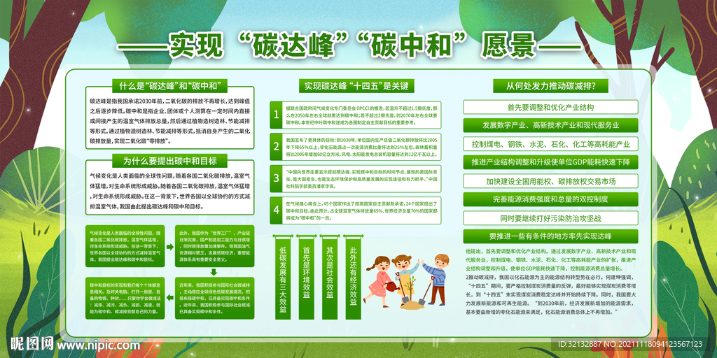 碳达峰图
