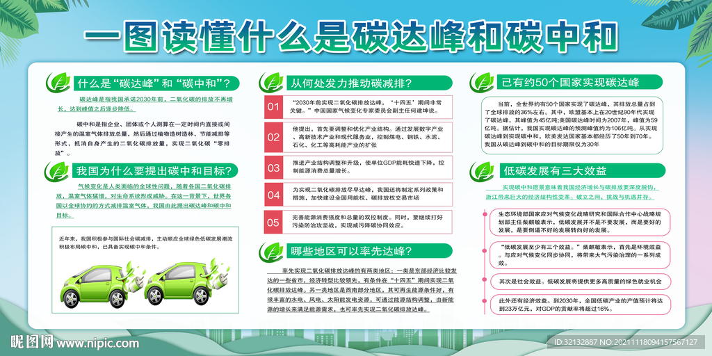 碳达峰展板