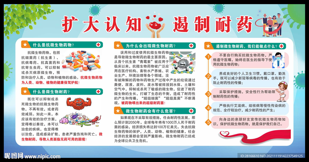 扩大认知 遏制耐药