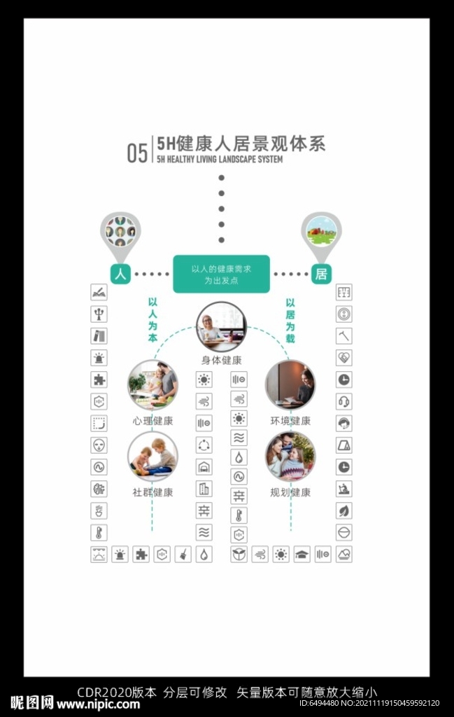 WELL健康人居景观体系