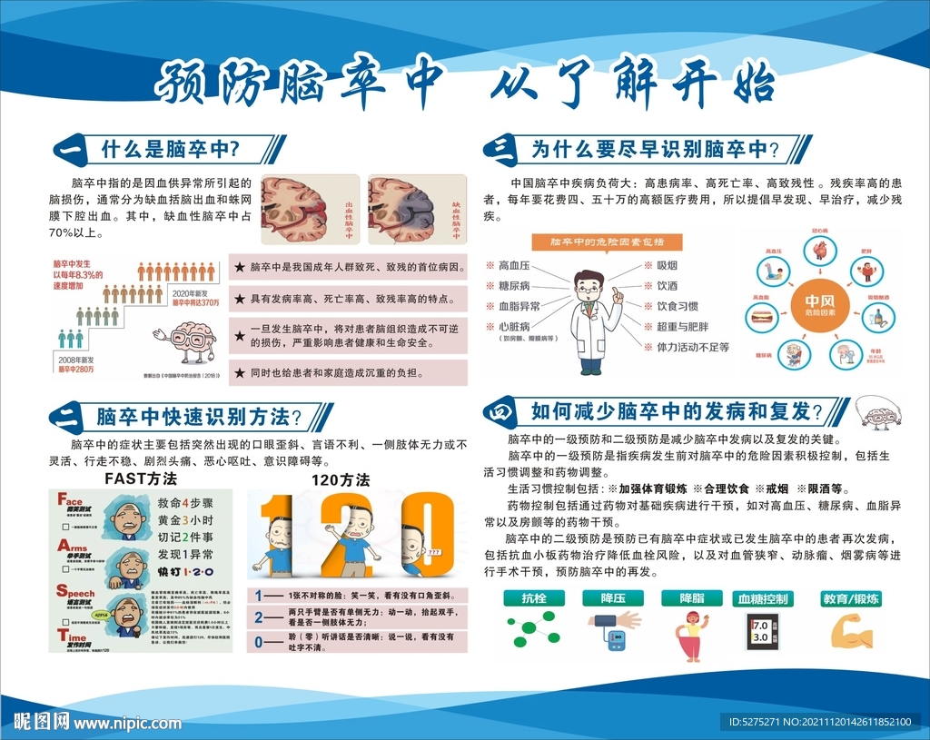 预防脑卒中  从了解开始
