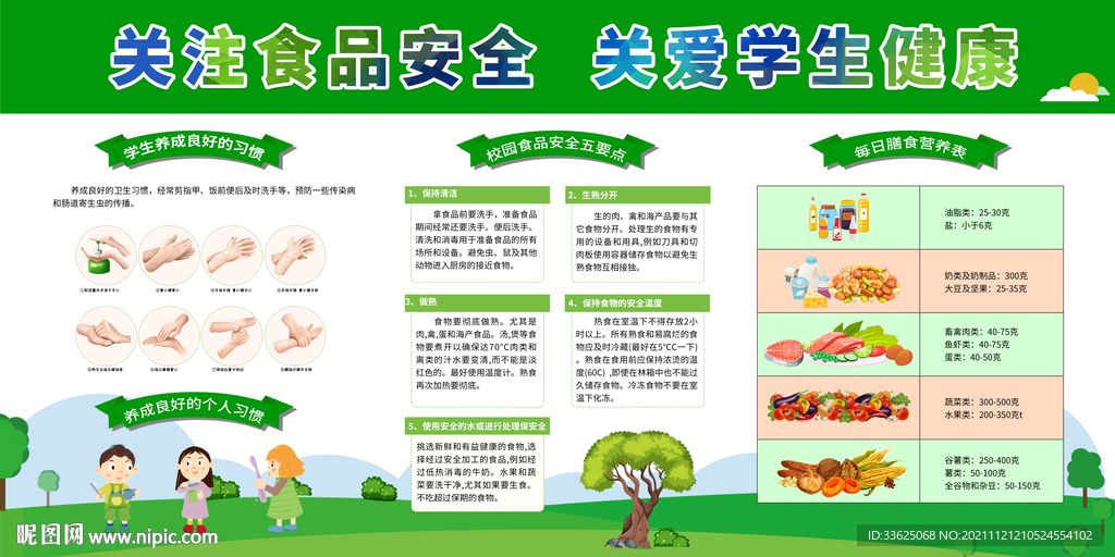 关注食品安全关爱学生健康展板