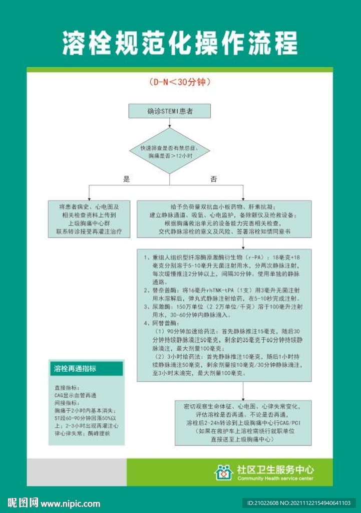 溶栓规范化操作流程图