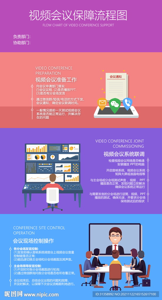 视频会议流程图