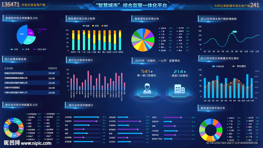 科技可视化大屏数据展示后台