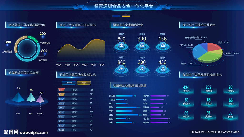 科技可视化大屏数据展示后台设计图__中文模板_ web界面设计_设计图库_昵图网