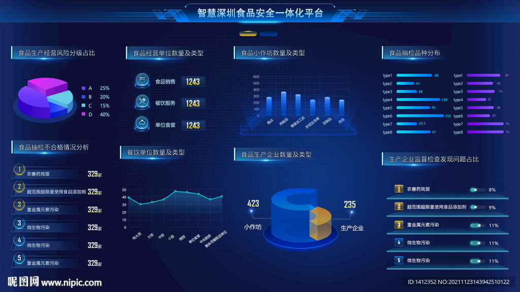 科技可视化大屏数据展示后台 
