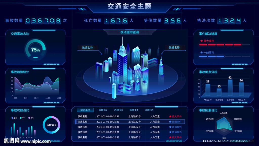 科技可视化大屏数据展示后台