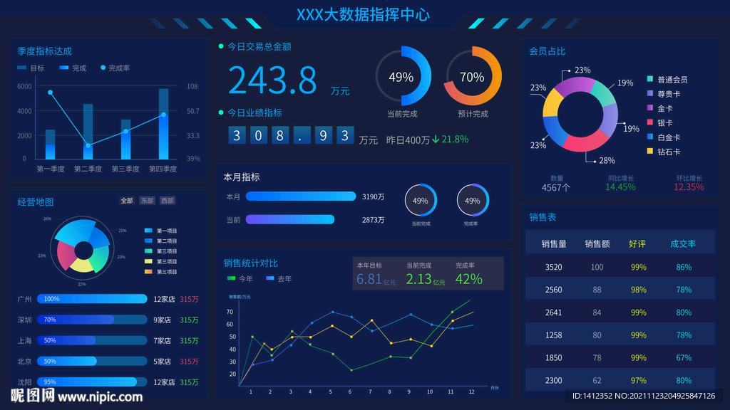 科技可视化大屏数据展示后台管理