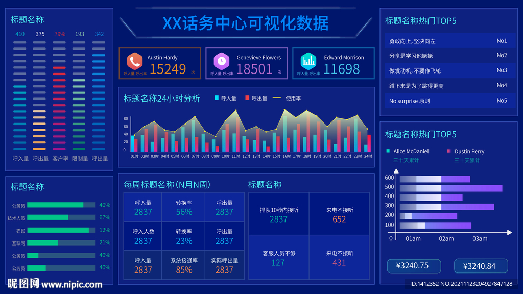 科技可视化大屏数据展示后台管理