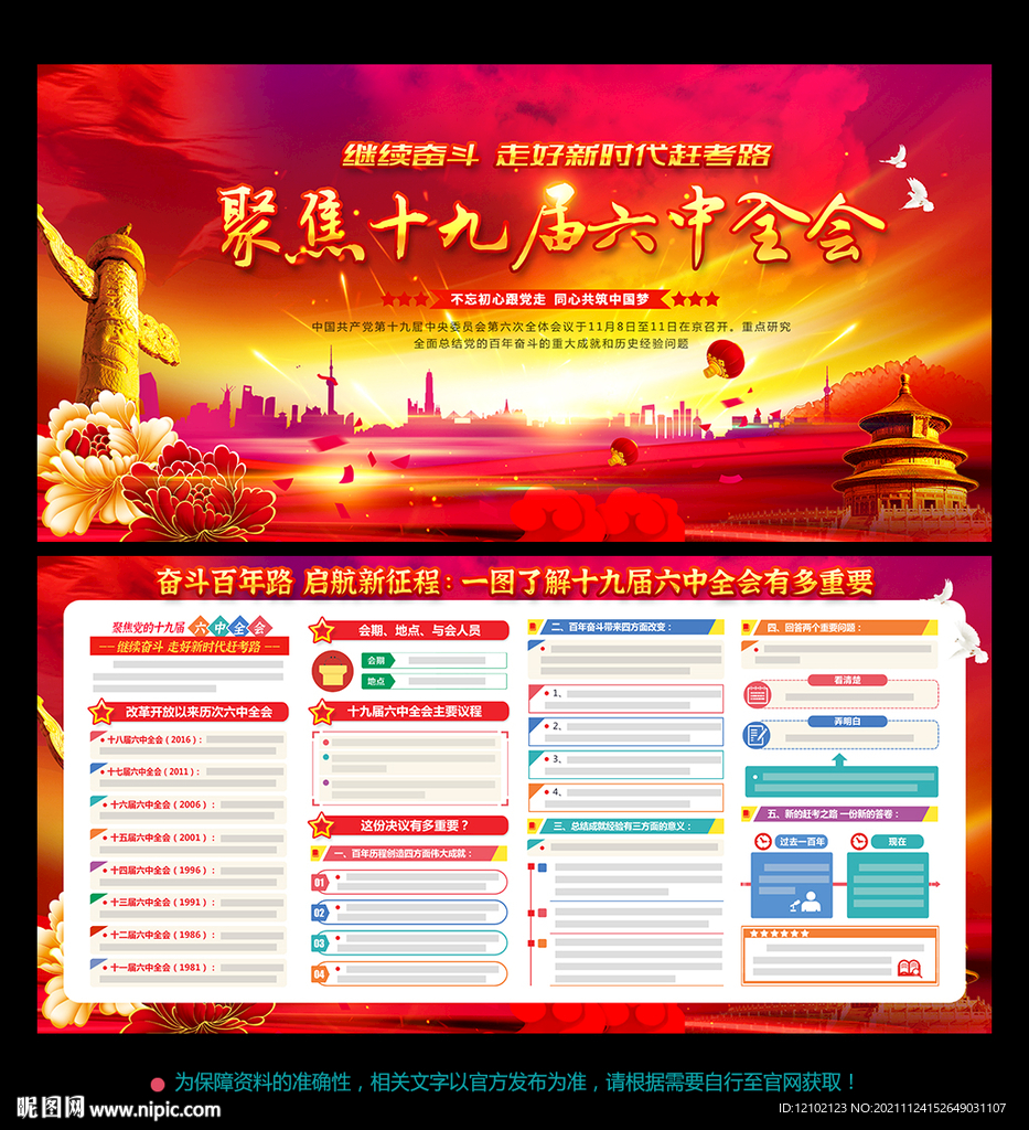六中全会展板