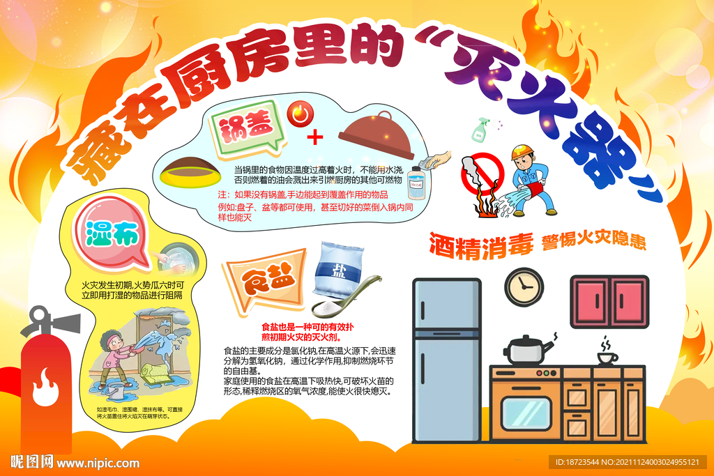 厨房防火