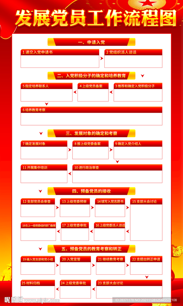 发展党员工作流程图