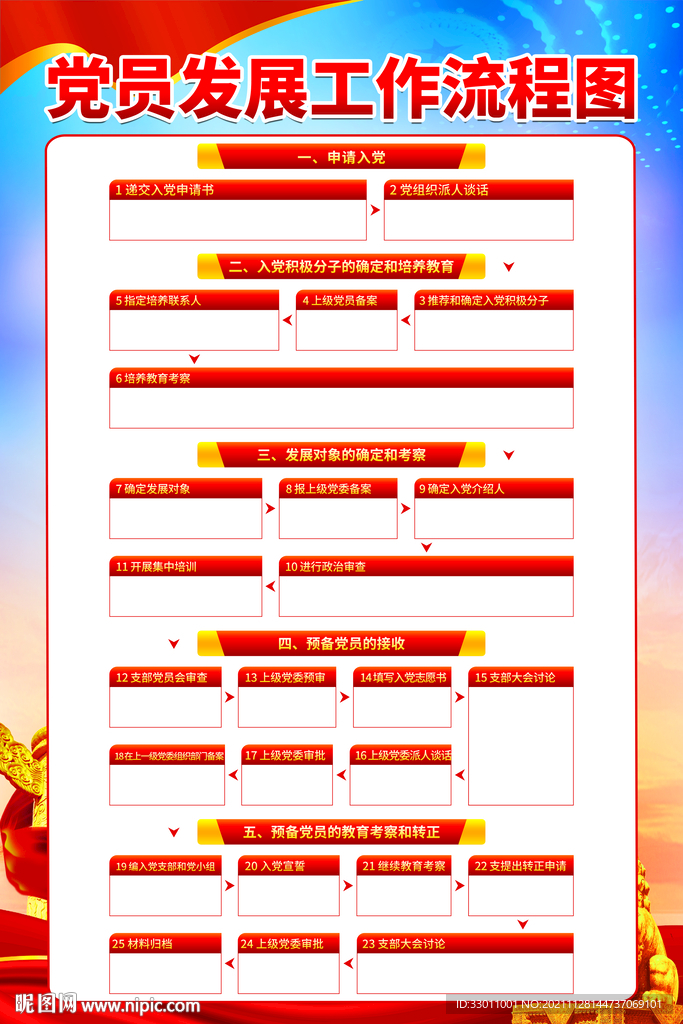 党员发展工作流程图