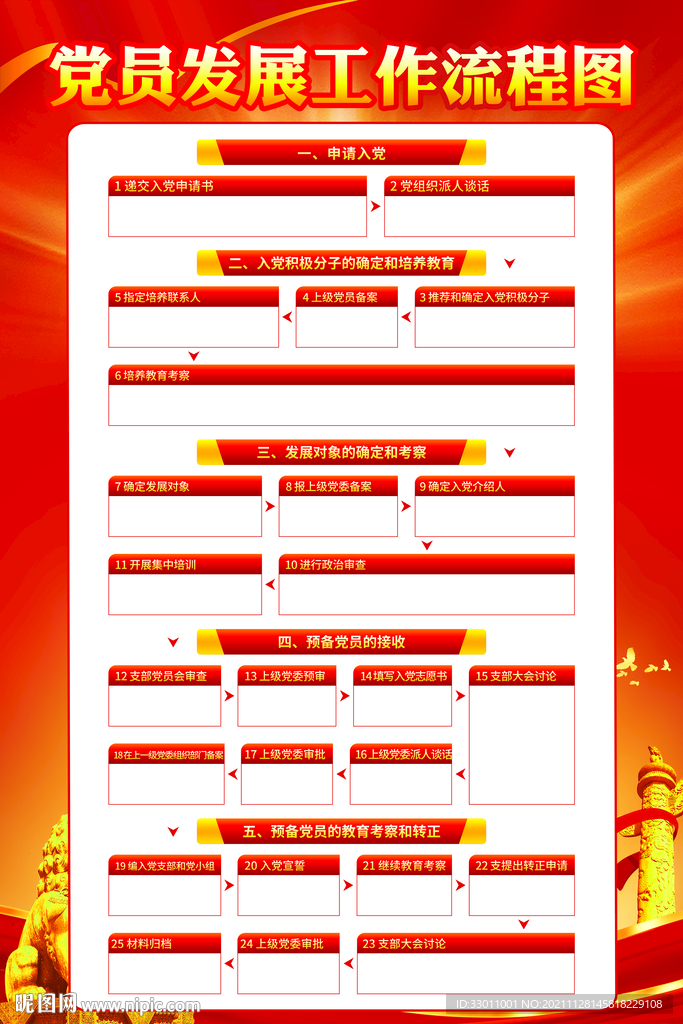 党员发展流程图