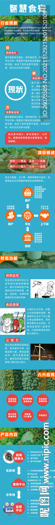 食品安全长图