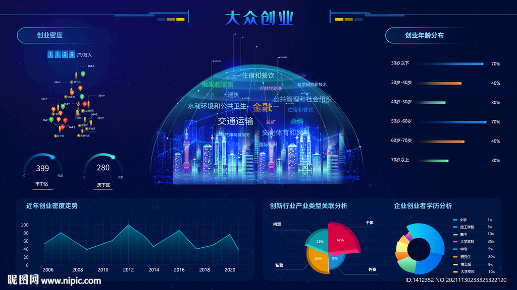 科技可视化大屏数据展示后台 