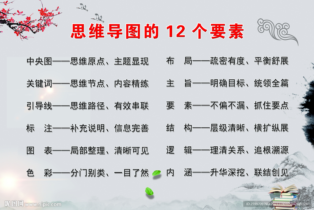 思维导图