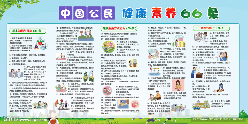 公民健康素养66条