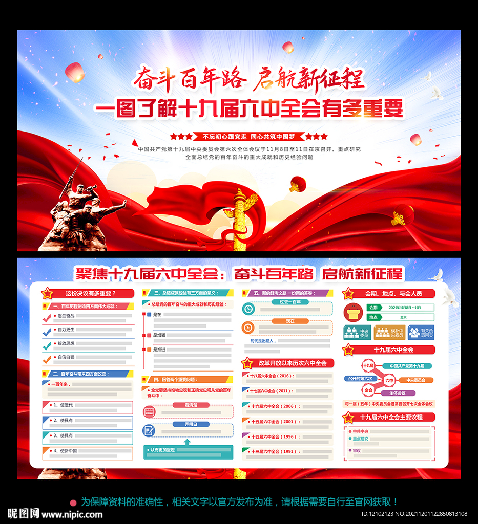 党的十九届六中全会宣传栏