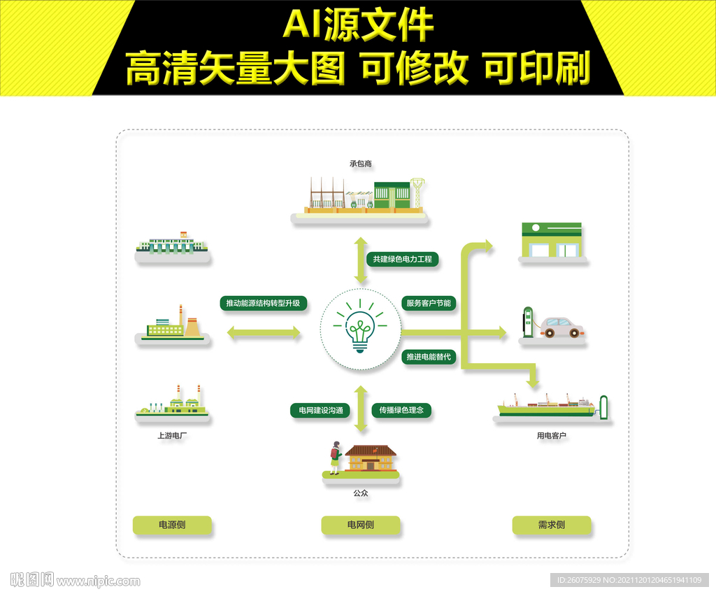 国网绿色环保生态圈