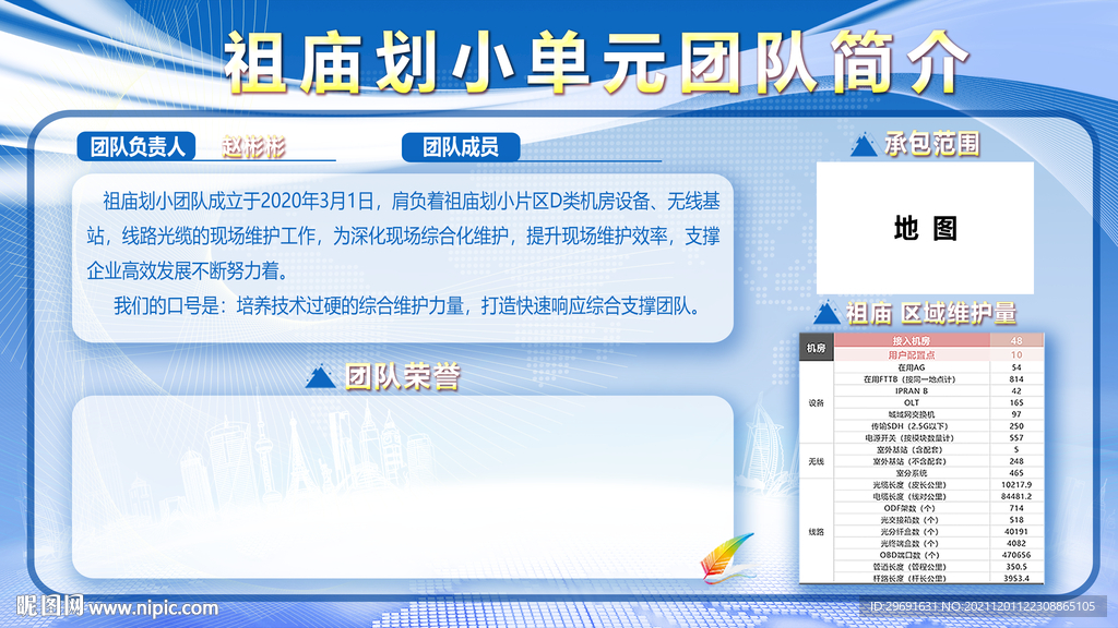 团队员工简介
