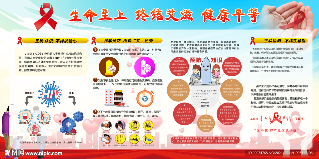 艾滋病宣传展板