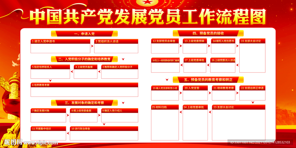 党员发展工作流程图