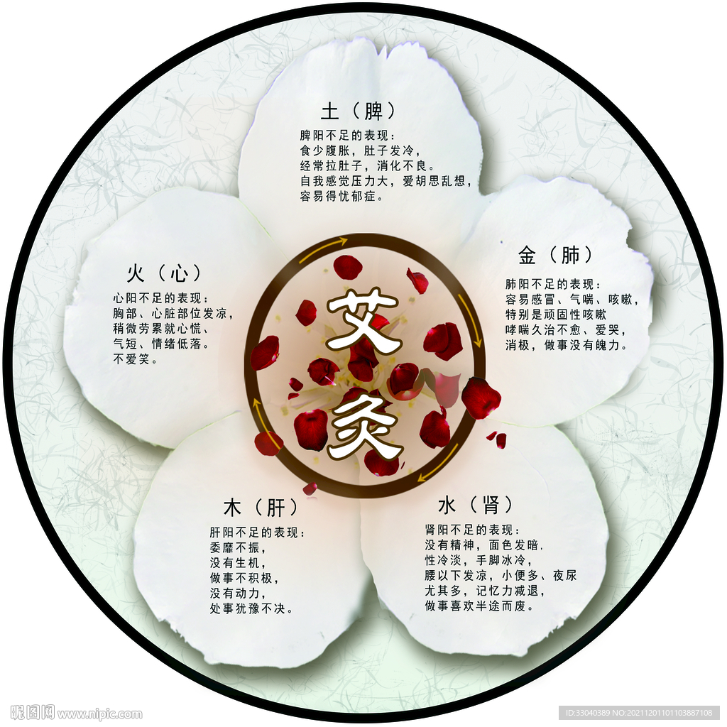艾灸圆形海报