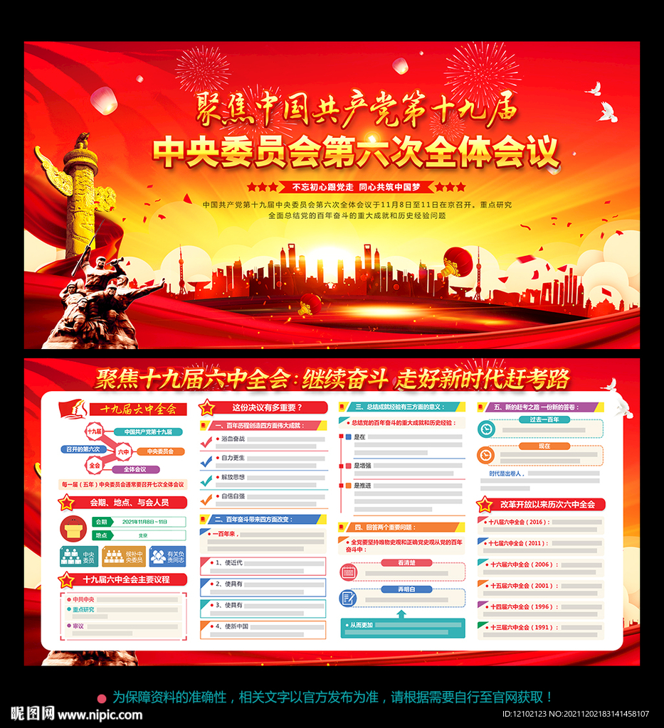 一图解读十九届六中全会展板