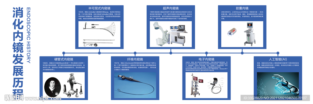 消化内镜发展历程