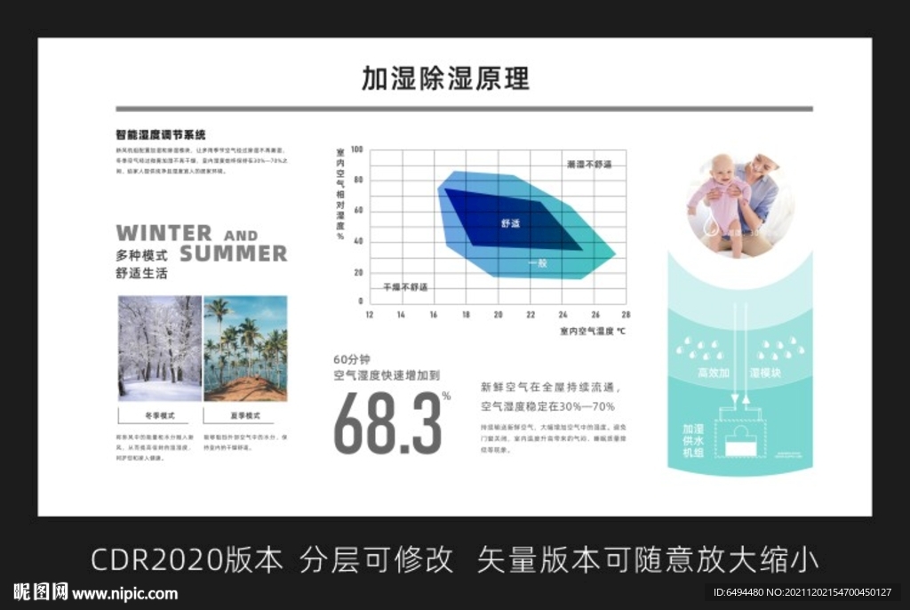 新风机组加湿除湿原理