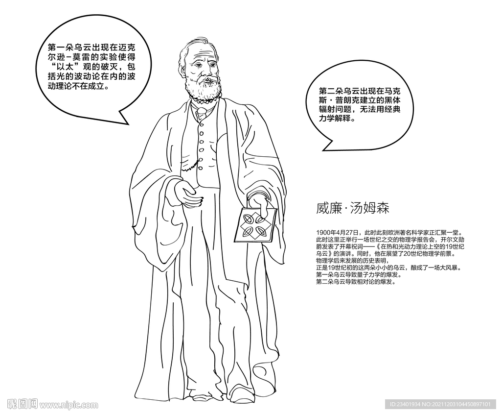 威廉汤姆森开尔文勋爵热力学之父