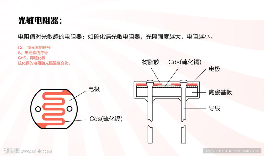 光敏电阻器结构图