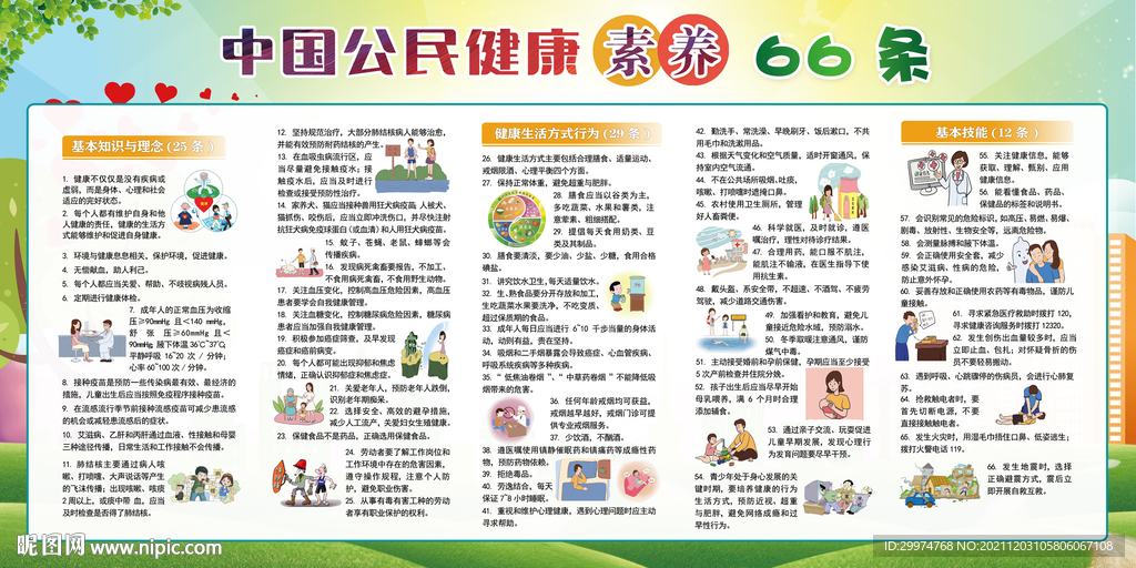 健康素养66条