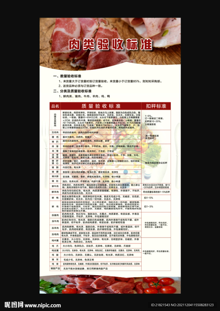 肉类验收标准