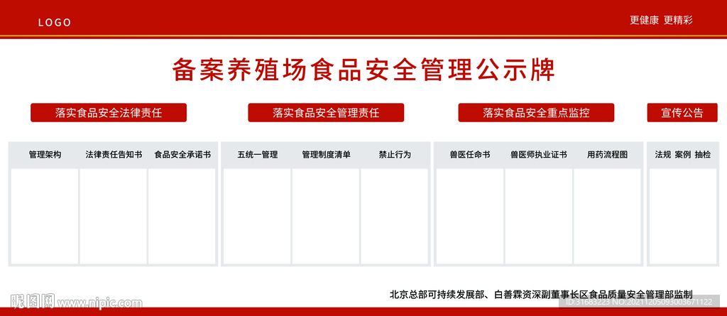 养殖场食品安全管理公示牌