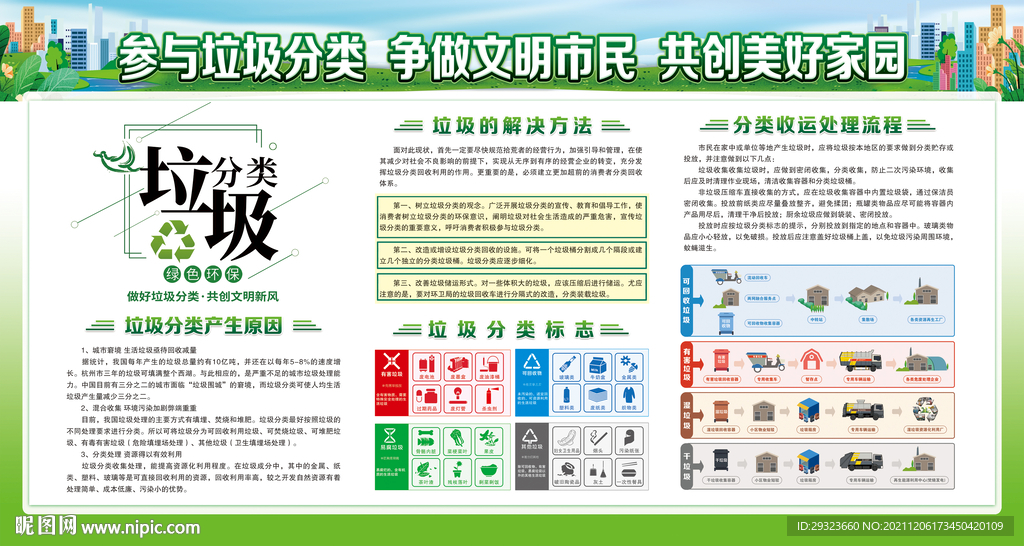 垃圾分类展板