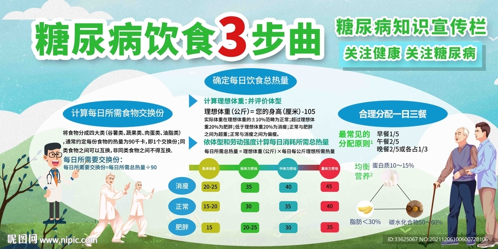 糖尿病健康知识宣传展板