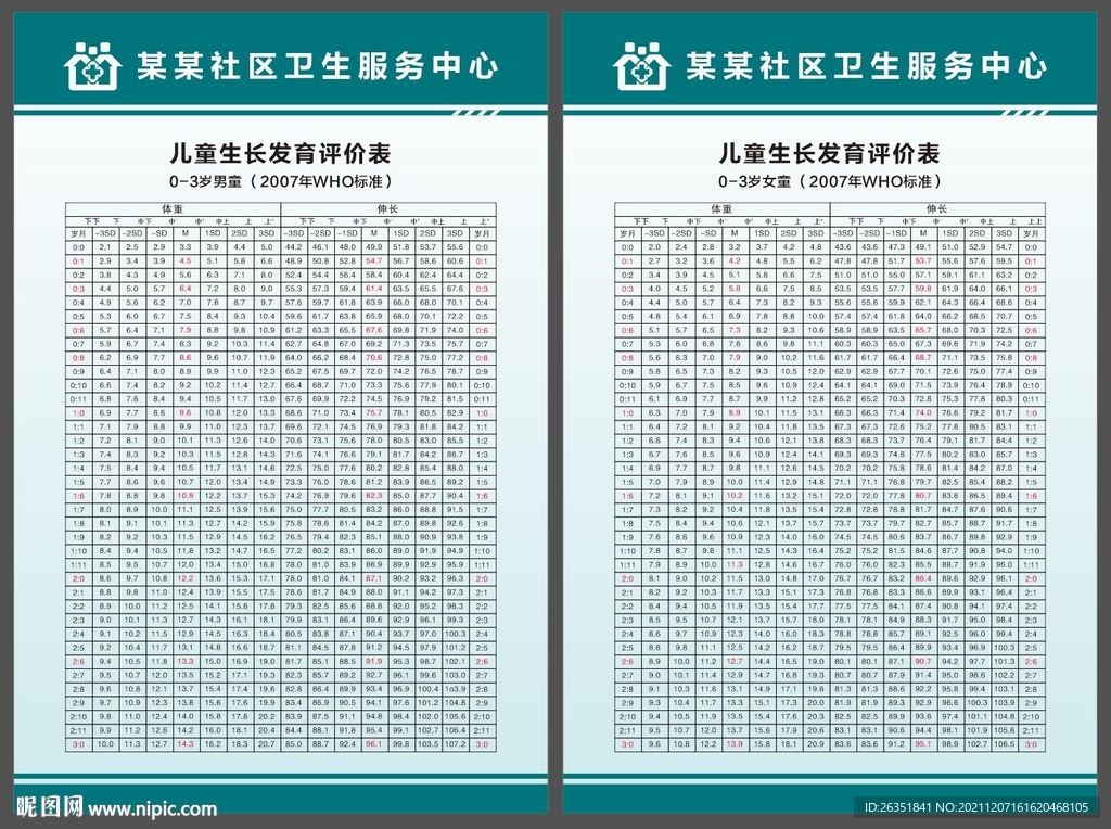 儿童生长发育评价表