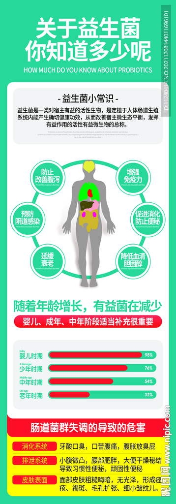 益生菌科普知识