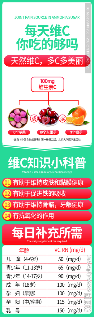 维生素C展板